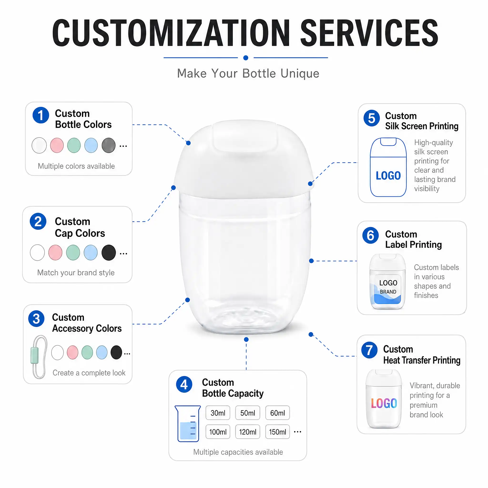 customization options for 30ml hand sanitizer bottles with silicone holders, including custom colors, capacities, and logo printing for bulk orders